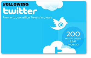 200 millones de usuarios tras cinco años de Twitter