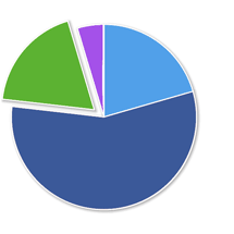 Estadísticas de Empleo Abril 2015