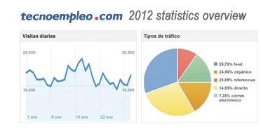 tecnoempleo-cifras