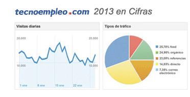 tecnoempleo-cifras