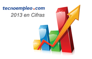 tecnoempleo-cifras