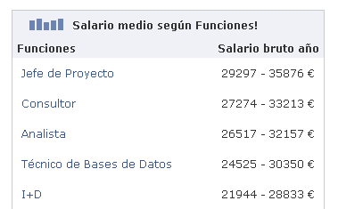 Salario por funciones