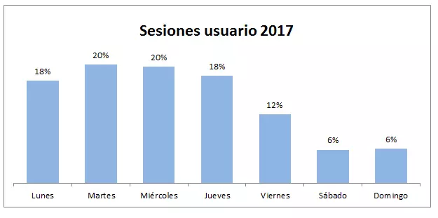 grafico4