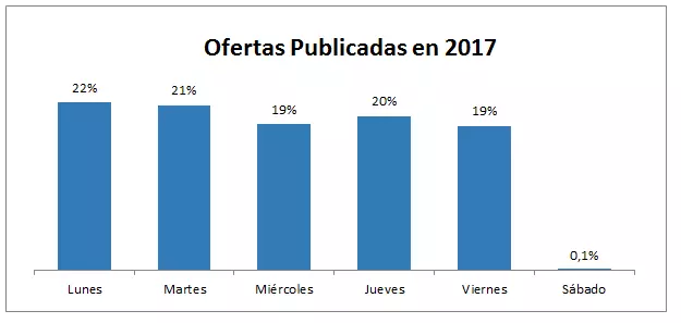 grafico6
