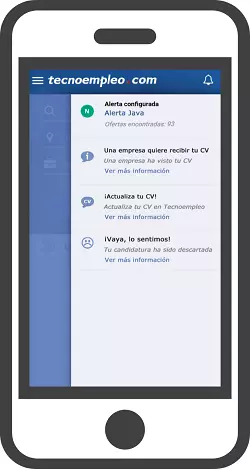 Siempre en contacto con tus candidatos