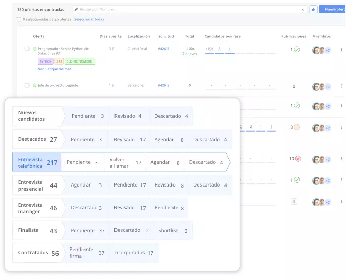 ¿Cómo puede ayudar un software de selección de personal?