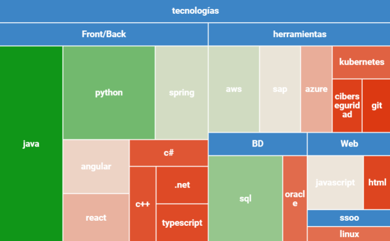 estadísticas agosto 2025