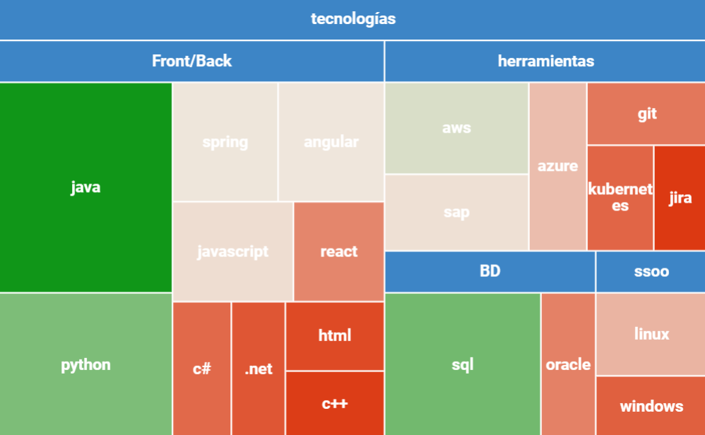 Estadísticas septiembre 2025