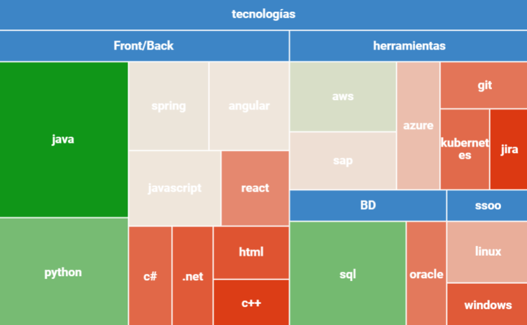 Estadísticas octubre 2025